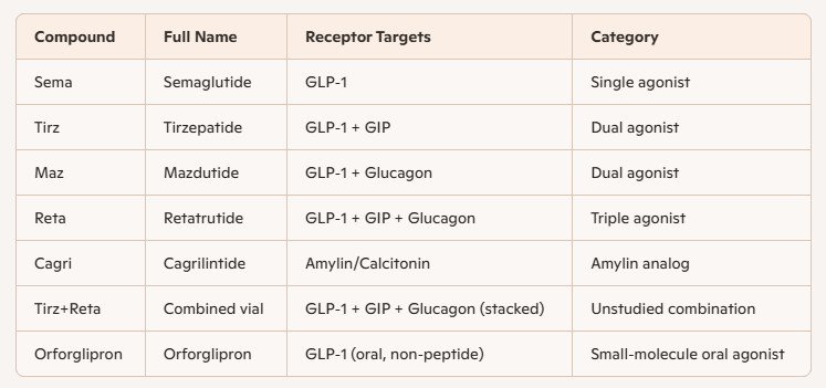 tirz glp 1 S vs T An In-Depth Look at GLP-1s